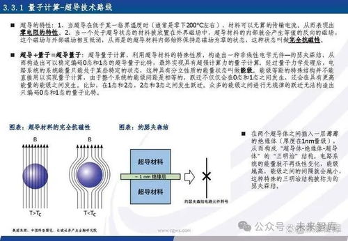 量子信息產業專題報告 量子信息技術乘風起，加速產業鏈發展變革